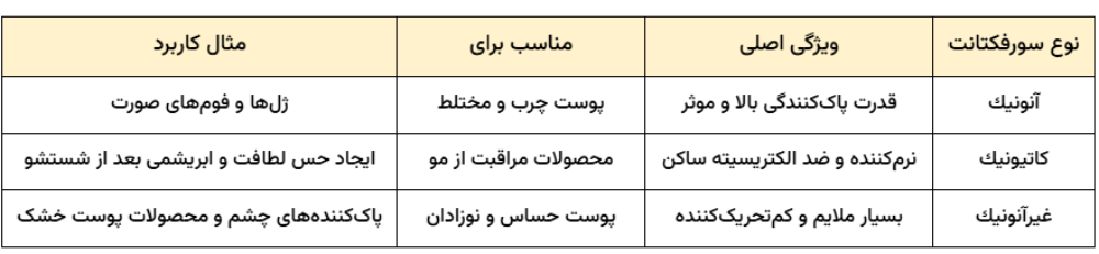 انواع سورفکتانت ها